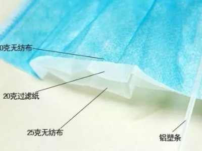 口罩機與原材料漲價4倍，一只口罩的背后是什么？